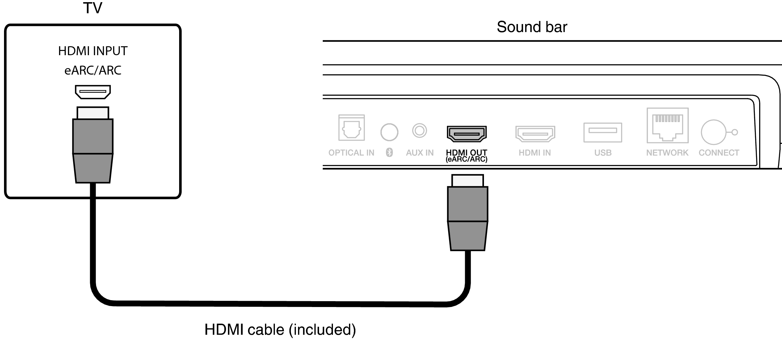 Conne HDMI ARC SB550